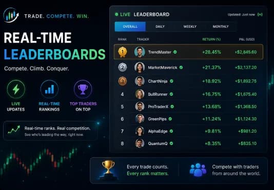 Real-time leaderboard dashboard in Best Forex CRM and MT5 CRM Software